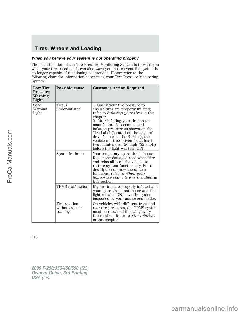 FORD F350 2009 Owners Manual When you believe your system is not operating properly
The main function of the Tire Pressure Monitoring System is to warn you
when your tires need air. It can also warn you in the event the system is FORD F350 2009 Owners Manual When you believe your system is not operating properly
The main function of the Tire Pressure Monitoring System is to warn you
when your tires need air. It can also warn you in the event the system is