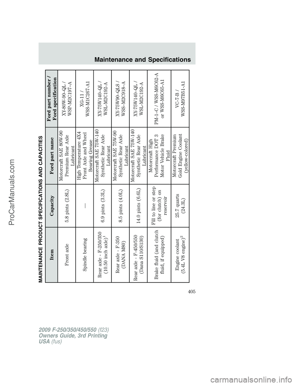 FORD F350 2009  Owners Manual MAINTENANCE PRODUCT SPECIFICATIONS AND CAPACITIES
Item Capacity Ford part nameFord part number /
Ford specification
Front axle 5.8 pints (2.8L)Motorcraft SAE 80W-90
Premium Rear Axle
LubricantXY-80W-9