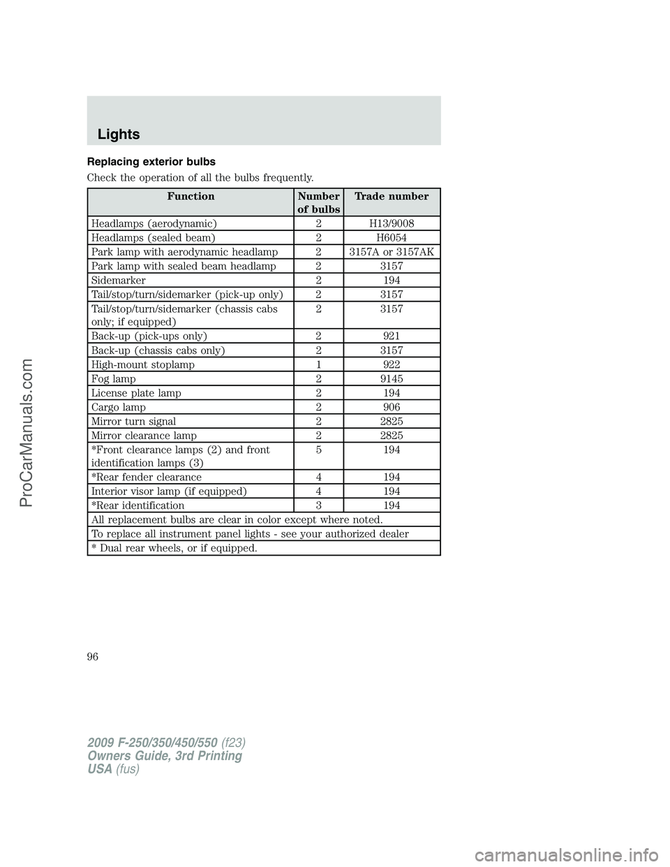 FORD F350 2009  Owners Manual Replacing exterior bulbs
Check the operation of all the bulbs frequently.
Function Number
of bulbsTrade number
Headlamps (aerodynamic) 2 H13/9008
Headlamps (sealed beam) 2 H6054
Park lamp with aerodyn