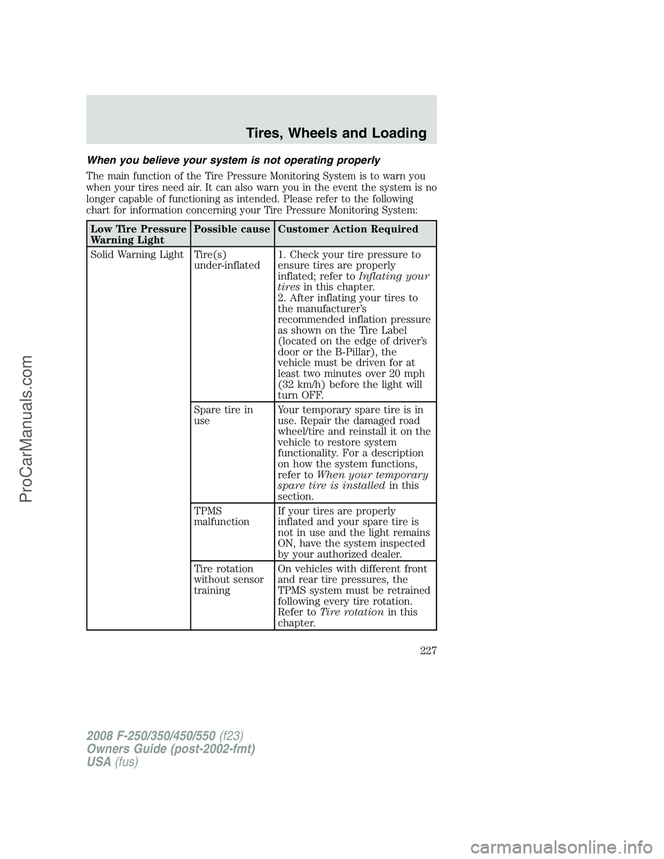 FORD F350 2008 Owners Manual When you believe your system is not operating properly
The main function of the Tire Pressure Monitoring System is to warn you
when your tires need air. It can also warn you in the event the system is FORD F350 2008 Owners Manual When you believe your system is not operating properly
The main function of the Tire Pressure Monitoring System is to warn you
when your tires need air. It can also warn you in the event the system is