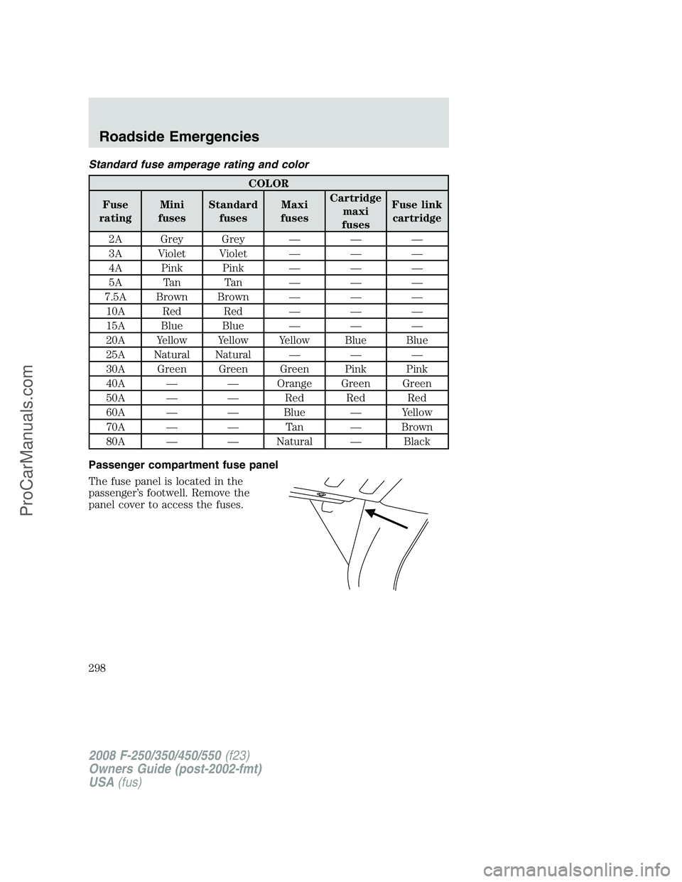 FORD F350 2008 Owners Manual Standard fuse amperage rating and color
COLOR
Fuse
ratingMini
fusesStandard
fusesMaxi
fusesCartridge
maxi
fusesFuse link
cartridge
2A Grey Grey — — —
3A Violet Violet — — —
4A Pink Pink FORD F350 2008 Owners Manual Standard fuse amperage rating and color
COLOR
Fuse
ratingMini
fusesStandard
fusesMaxi
fusesCartridge
maxi
fusesFuse link
cartridge
2A Grey Grey — — —
3A Violet Violet — — —
4A Pink Pink