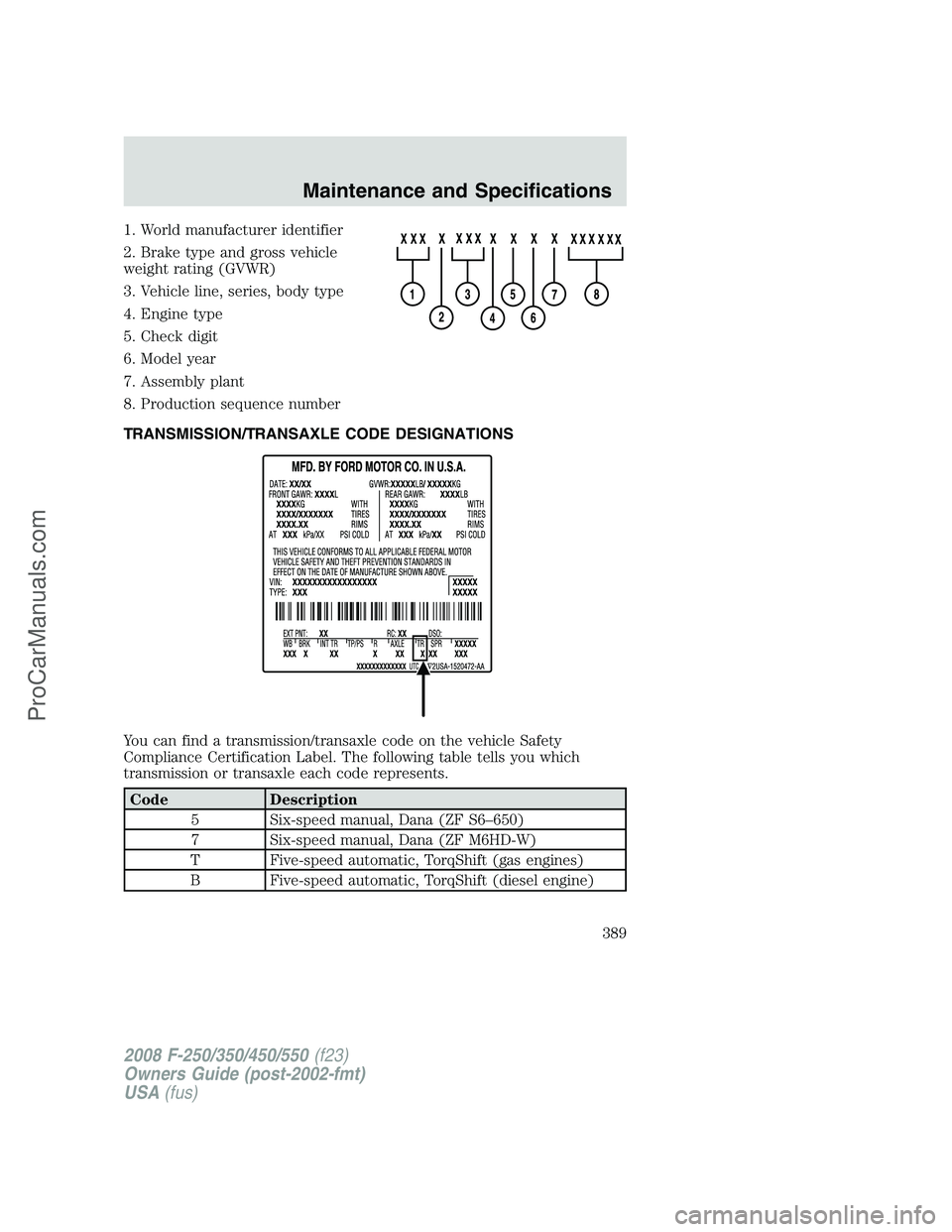 FORD F350 2008 Owners Manual 1. World manufacturer identifier
2. Brake type and gross vehicle
weight rating (GVWR)
3. Vehicle line, series, body type
4. Engine type
5. Check digit
6. Model year
7. Assembly plant
8. Production seq FORD F350 2008 Owners Manual 1. World manufacturer identifier
2. Brake type and gross vehicle
weight rating (GVWR)
3. Vehicle line, series, body type
4. Engine type
5. Check digit
6. Model year
7. Assembly plant
8. Production seq