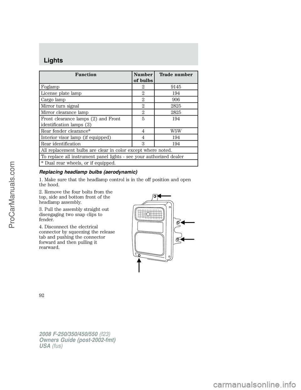 FORD F350 2008 Owners Manual Function Number
of bulbsTrade number
Foglamp 2 9145
License plate lamp 2 194
Cargo lamp 2 906
Mirror turn signal 2 2825
Mirror clearance lamp 2 2825
Front clearance lamps (2) and Front
identification FORD F350 2008 Owners Manual Function Number
of bulbsTrade number
Foglamp 2 9145
License plate lamp 2 194
Cargo lamp 2 906
Mirror turn signal 2 2825
Mirror clearance lamp 2 2825
Front clearance lamps (2) and Front
identification