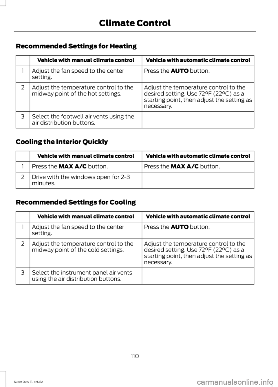 FORD F450 2015  Owners Manual Recommended Settings for Heating
Vehicle with automatic climate control
Vehicle with manual climate control
Press the AUTO button.
Adjust the fan speed to the center
setting.
1
Adjust the temperature 