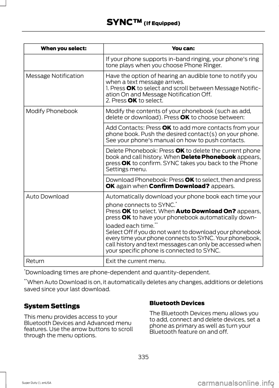 FORD F450 2015  Owners Manual You can:
When you select:
If your phone supports in-band ringing, your phone's ring
tone plays when you choose Phone Ringer.
Have the option of hearing an audible tone to notify you
when a text me