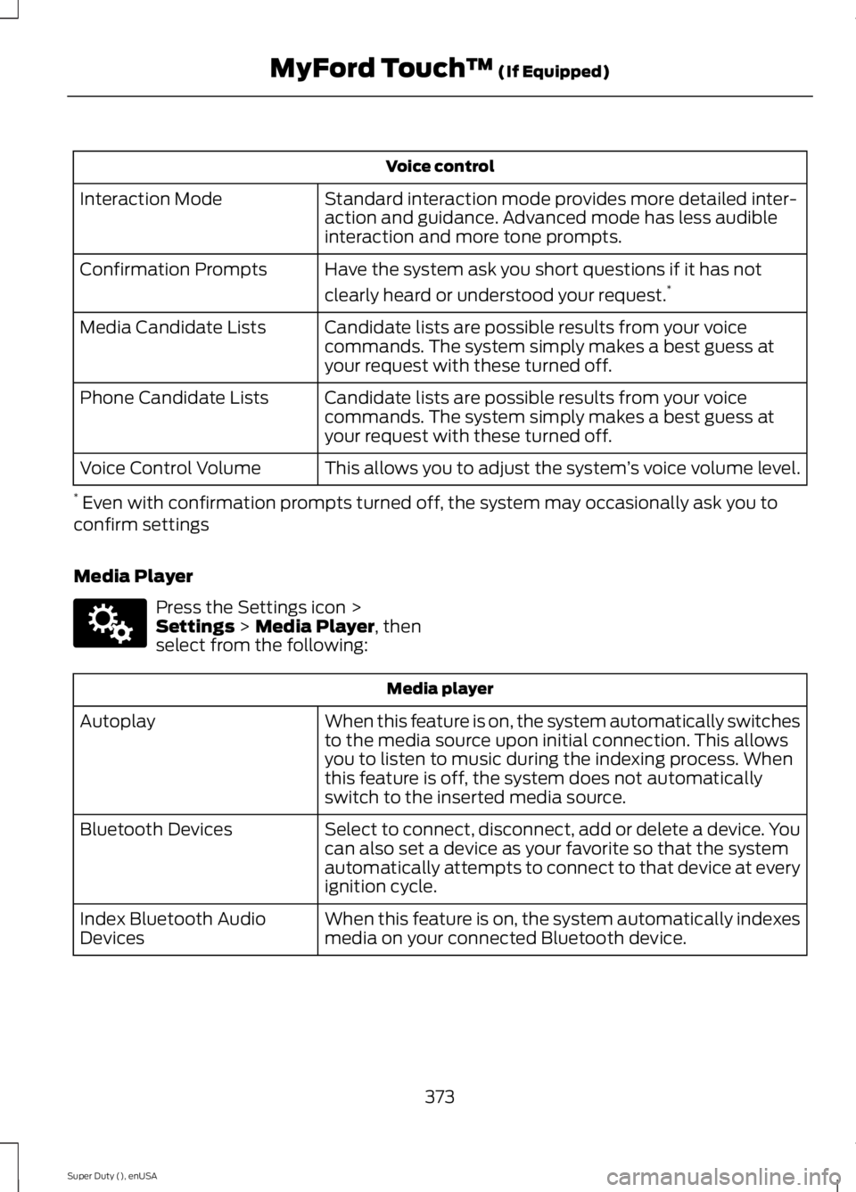FORD F450 2015  Owners Manual Voice control
Standard interaction mode provides more detailed inter-
action and guidance. Advanced mode has less audible
interaction and more tone prompts.
Interaction Mode
Have the system ask you sh