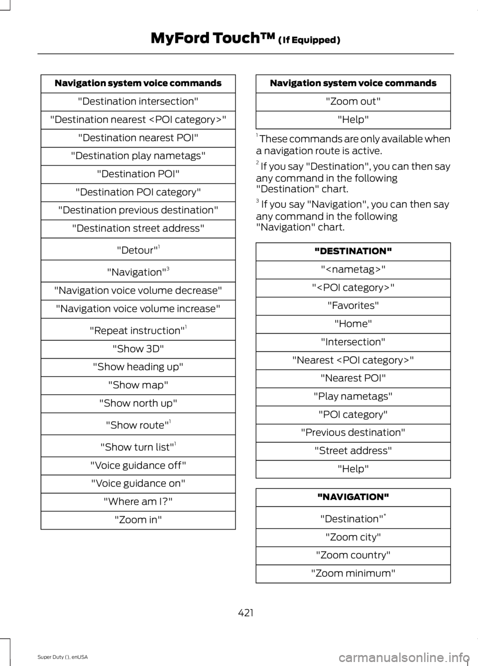 FORD F450 2015 Owners Manual Navigation system voice commands
"Destination intersection"
"Destination nearest <POI category>" "Destination nearest POI"
"Destination play nametags" "Destination 