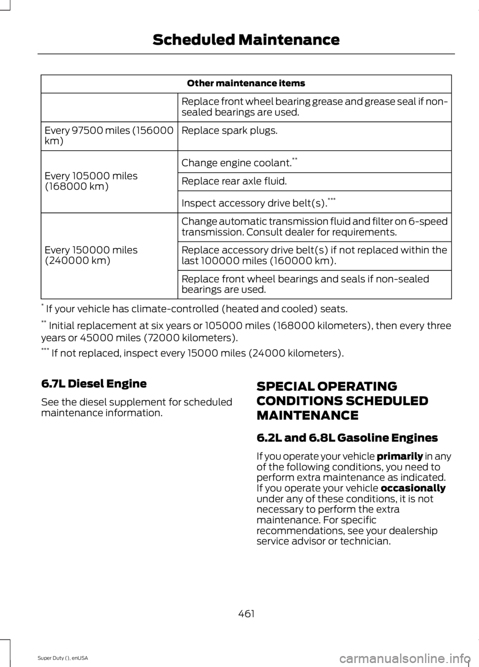 FORD F450 2015  Owners Manual Other maintenance items
Replace front wheel bearing grease and grease seal if non-
sealed bearings are used.
Replace spark plugs.
Every 97500 miles (156000
km)
Change engine coolant.**
Every 105000 mi