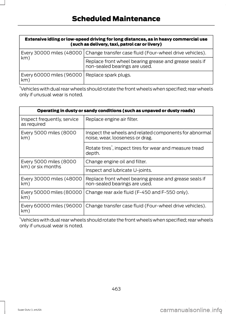 FORD F450 2015  Owners Manual Extensive idling or low-speed driving for long distances, as in heavy commercial use
(such as delivery, taxi, patrol car or livery)
Change transfer case fluid (Four-wheel drive vehicles).
Every 30000 