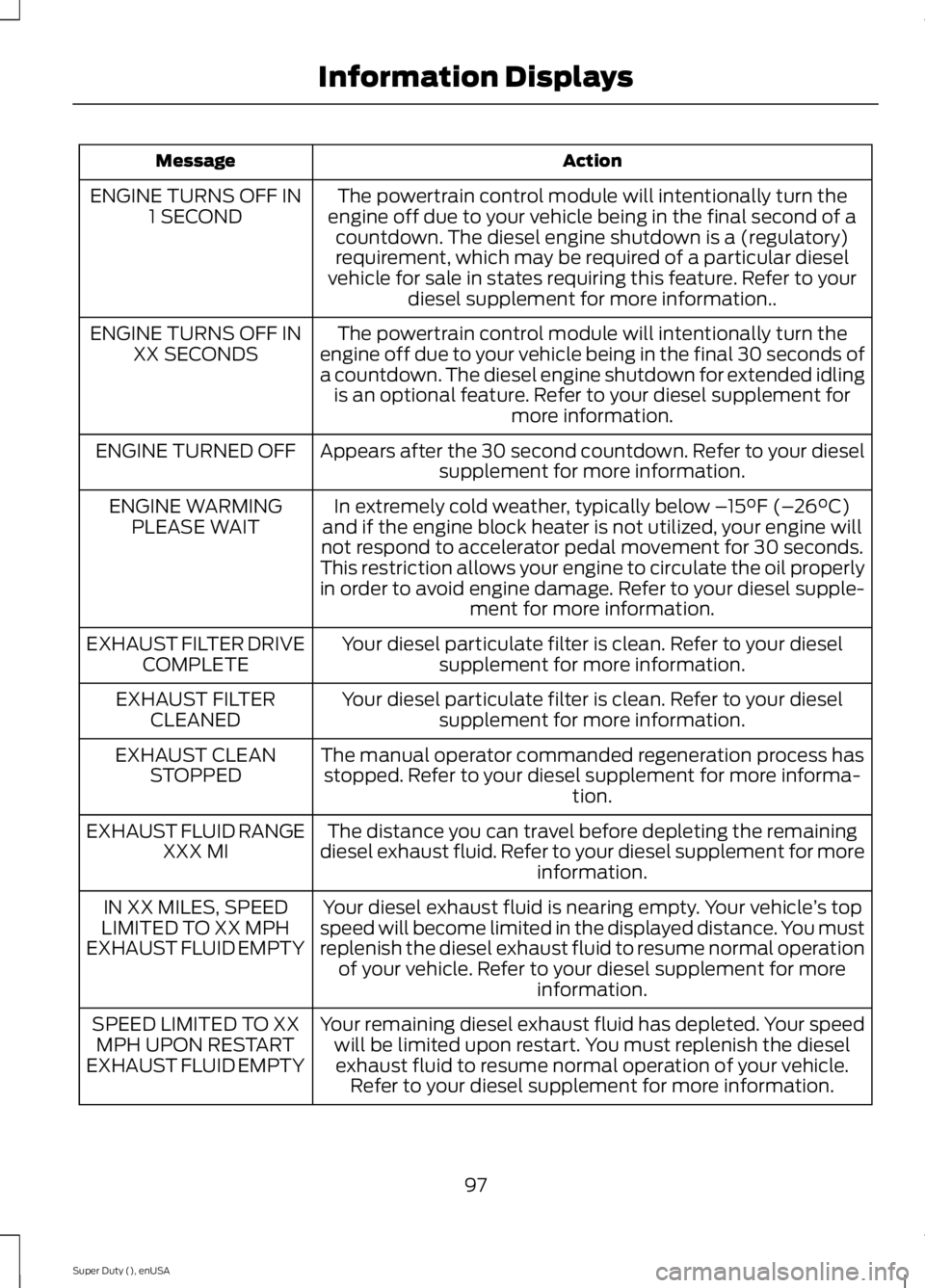 FORD F450 2015  Owners Manual Action
Message
The powertrain control module will intentionally turn the
engine off due to your vehicle being in the final second of a countdown. The diesel engine shutdown is a (regulatory)
requireme