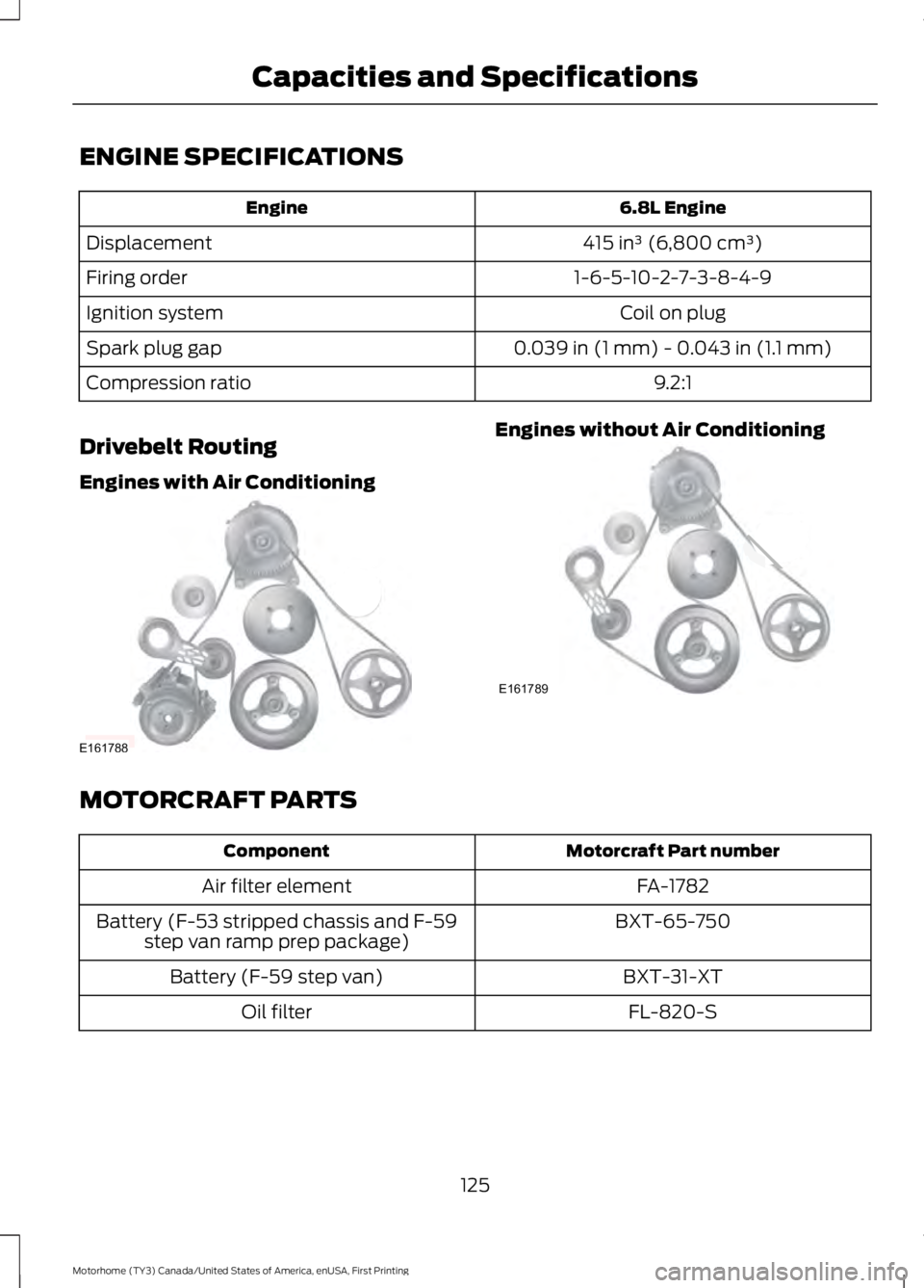 FORD F53 2017 Owners Manual ENGINE SPECIFICATIONS
6.8L Engine
Engine
415 in³ (6,800 cm³)
Displacement
1-6-5-10-2-7-3-8-4-9
Firing order
Coil on plug
Ignition system
0.039 in (1 mm) - 0.043 in (1.1 mm)
Spark plug gap
9.2:1
Comp FORD F53 2017 Owners Manual ENGINE SPECIFICATIONS
6.8L Engine
Engine
415 in³ (6,800 cm³)
Displacement
1-6-5-10-2-7-3-8-4-9
Firing order
Coil on plug
Ignition system
0.039 in (1 mm) - 0.043 in (1.1 mm)
Spark plug gap
9.2:1
Comp