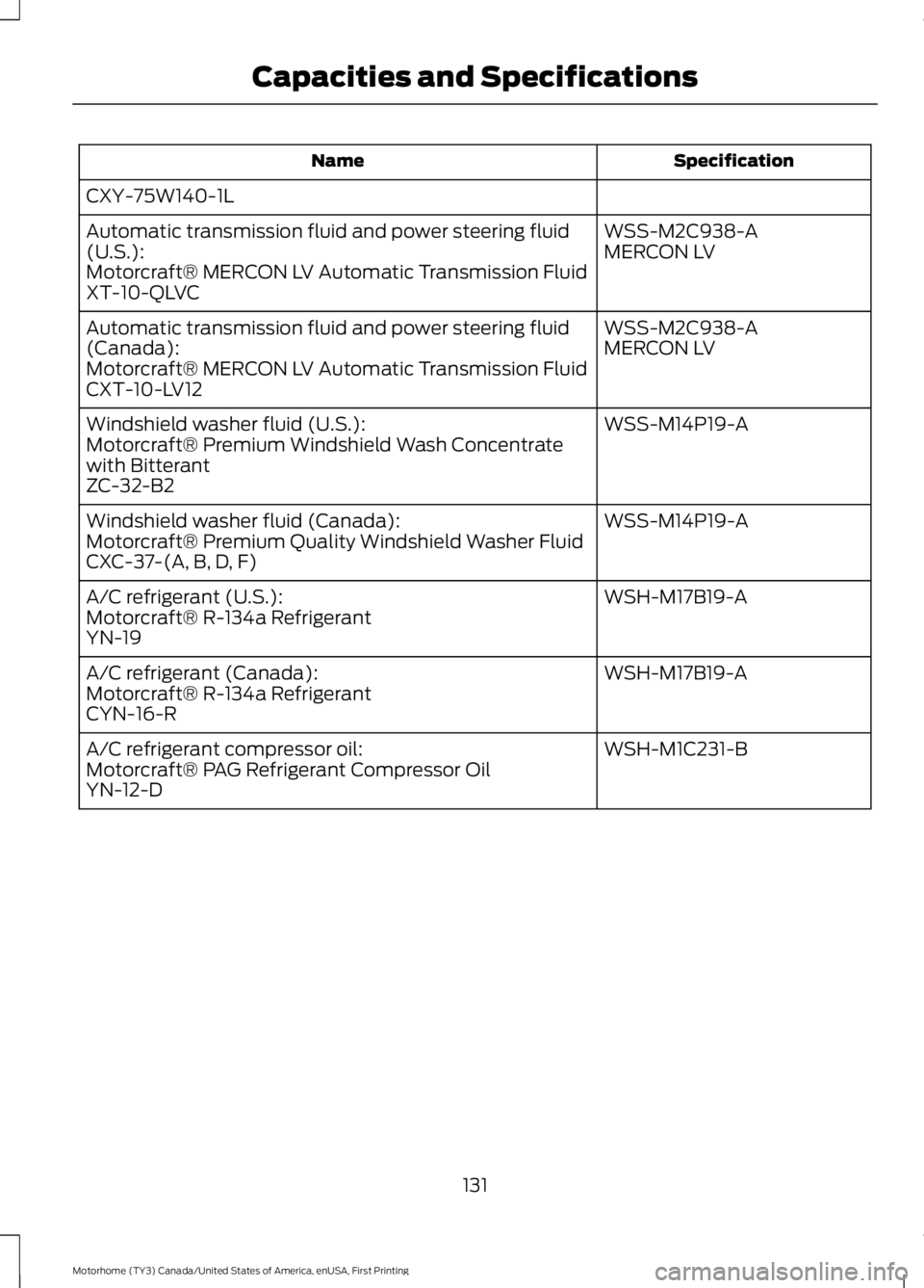 FORD F53 2017 Owners Manual Specification
Name
CXY-75W140-1L WSS-M2C938-A
Automatic transmission fluid and power steering fluid
(U.S.): MERCON LV
Motorcraft® MERCON LV Automatic Transmission Fluid
XT-10-QLVC
WSS-M2C938-A
Automa FORD F53 2017 Owners Manual Specification
Name
CXY-75W140-1L WSS-M2C938-A
Automatic transmission fluid and power steering fluid
(U.S.): MERCON LV
Motorcraft® MERCON LV Automatic Transmission Fluid
XT-10-QLVC
WSS-M2C938-A
Automa