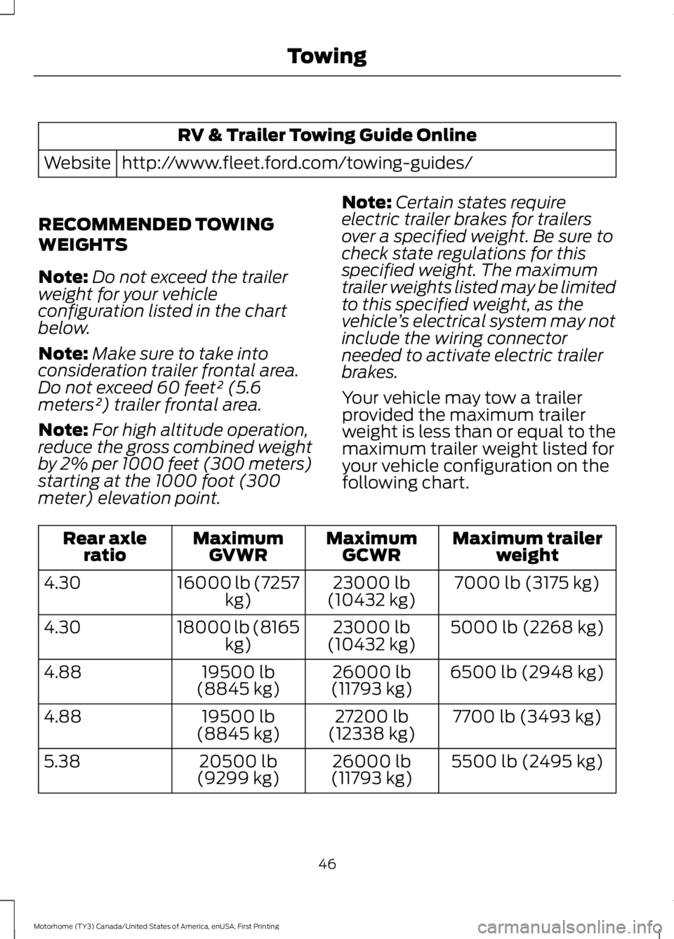 FORD F53 2017 Service Manual RV & Trailer Towing Guide Online
http://www.fleet.ford.com/towing-guides/
Website
RECOMMENDED TOWING
WEIGHTS
Note: Do not exceed the trailer
weight for your vehicle
configuration listed in the chart
b FORD F53 2017 Service Manual RV & Trailer Towing Guide Online
http://www.fleet.ford.com/towing-guides/
Website
RECOMMENDED TOWING
WEIGHTS
Note: Do not exceed the trailer
weight for your vehicle
configuration listed in the chart
b