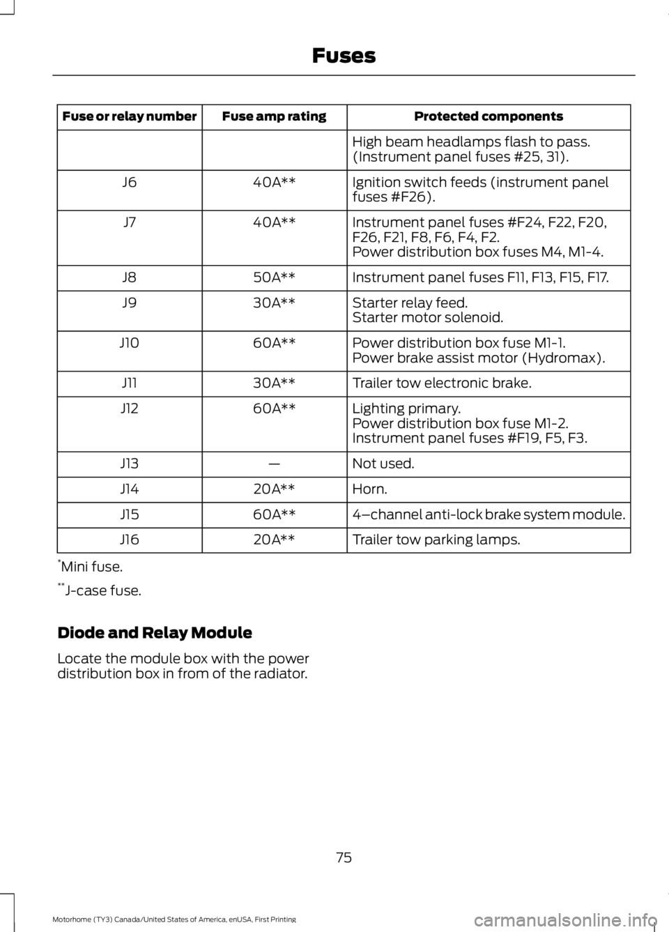 FORD F53 2017 Manual PDF Protected components
Fuse amp rating
Fuse or relay number
High beam headlamps flash to pass.
(Instrument panel fuses #25, 31).
Ignition switch feeds (instrument panel
fuses #F26).
40A**
J6
Instrument FORD F53 2017 Manual PDF Protected components
Fuse amp rating
Fuse or relay number
High beam headlamps flash to pass.
(Instrument panel fuses #25, 31).
Ignition switch feeds (instrument panel
fuses #F26).
40A**
J6
Instrument