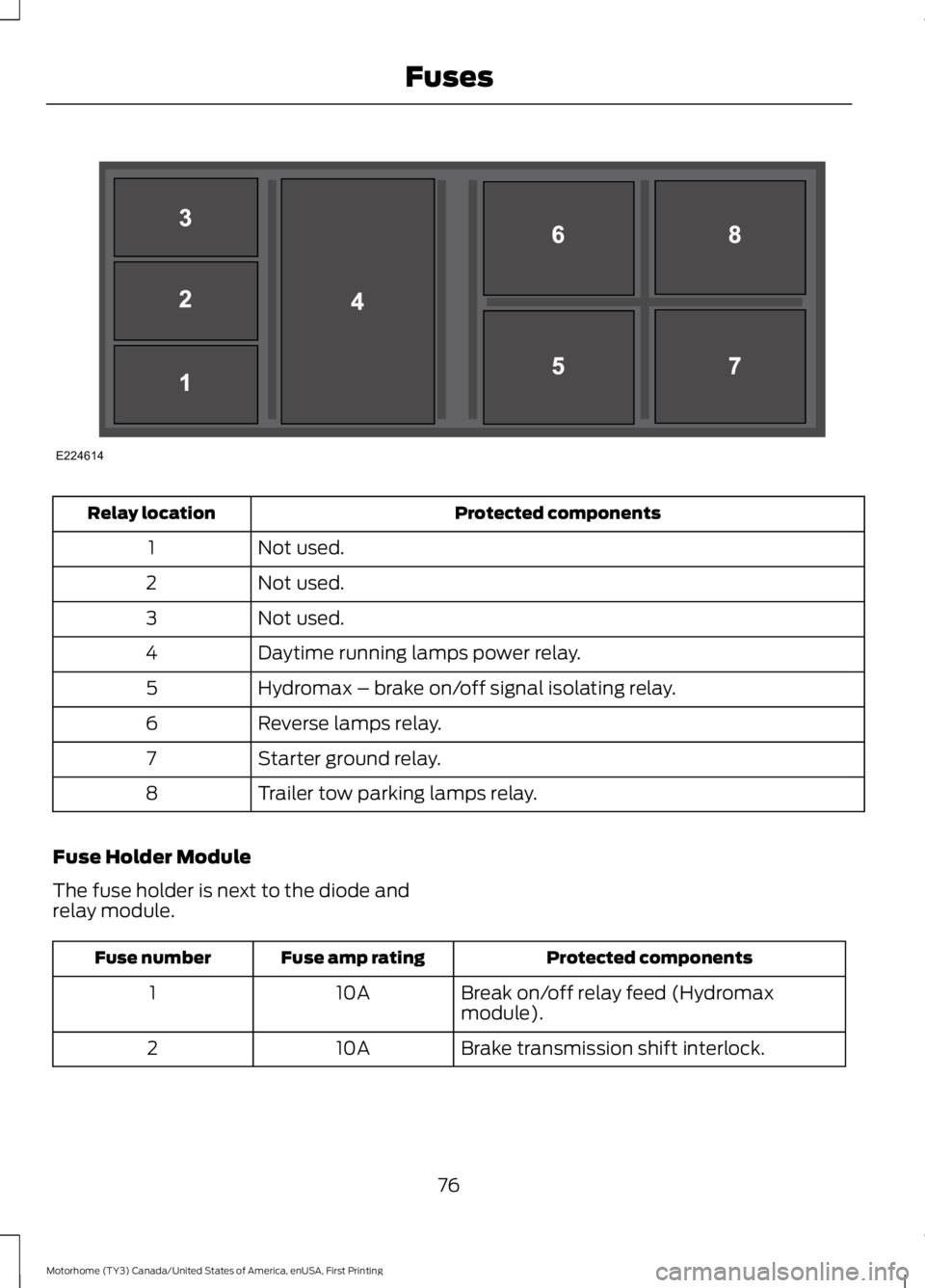 FORD F53 2017 Manual PDF Protected components
Relay location
Not used.
1
Not used.
2
Not used.
3
Daytime running lamps power relay.
4
Hydromax – brake on/off signal isolating relay.
5
Reverse lamps relay.
6
Starter ground r FORD F53 2017 Manual PDF Protected components
Relay location
Not used.
1
Not used.
2
Not used.
3
Daytime running lamps power relay.
4
Hydromax – brake on/off signal isolating relay.
5
Reverse lamps relay.
6
Starter ground r