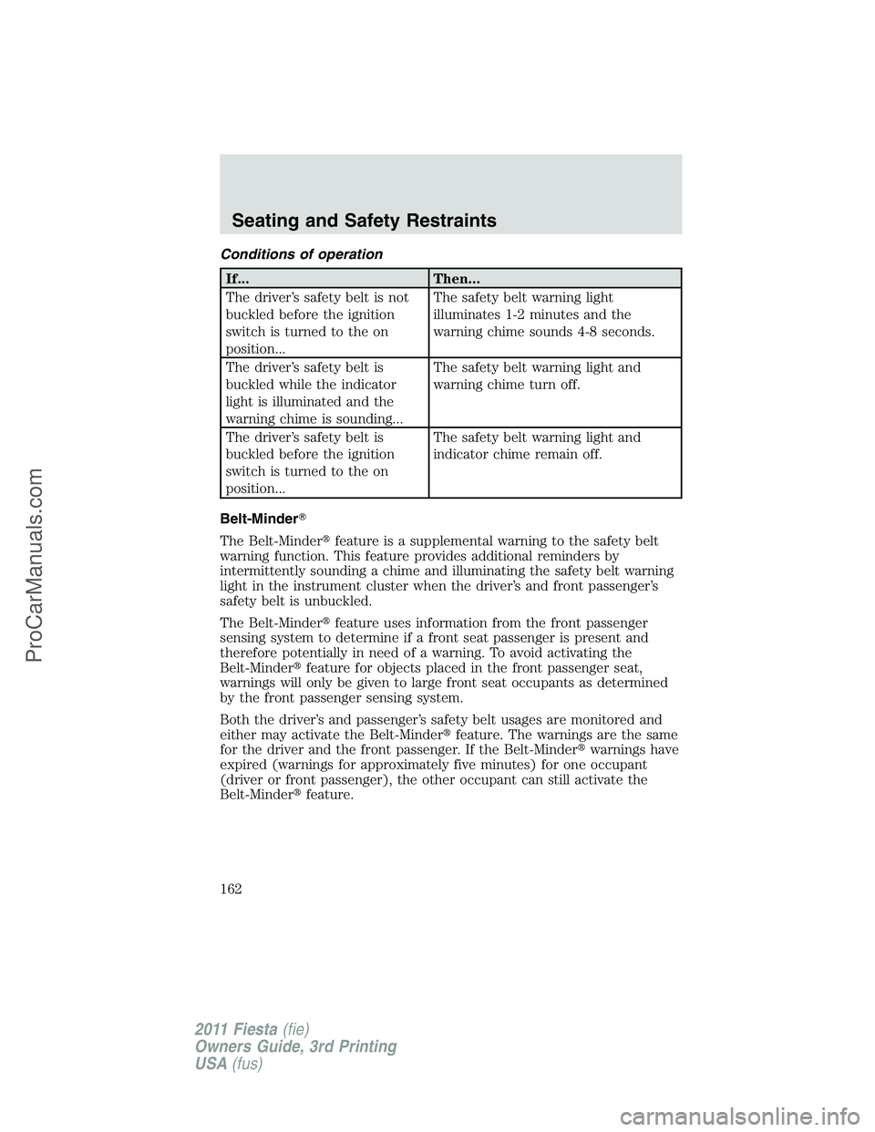 FORD FIESTA 2011  Owners Manual Conditions of operation
If... Then...
The driver’s safety belt is not
buckled before the ignition
switch is turned to the on
position...The safety belt warning light
illuminates 1-2 minutes and the
