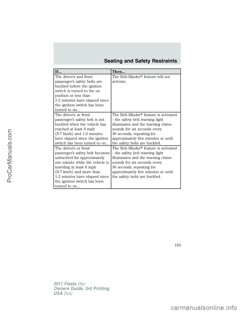 FORD FIESTA 2011  Owners Manual If... Then...
The driver’s and front
passenger’s safety belts are
buckled before the ignition
switch is turned to the on
position or less than
1-2 minutes have elapsed since
the ignition switch ha