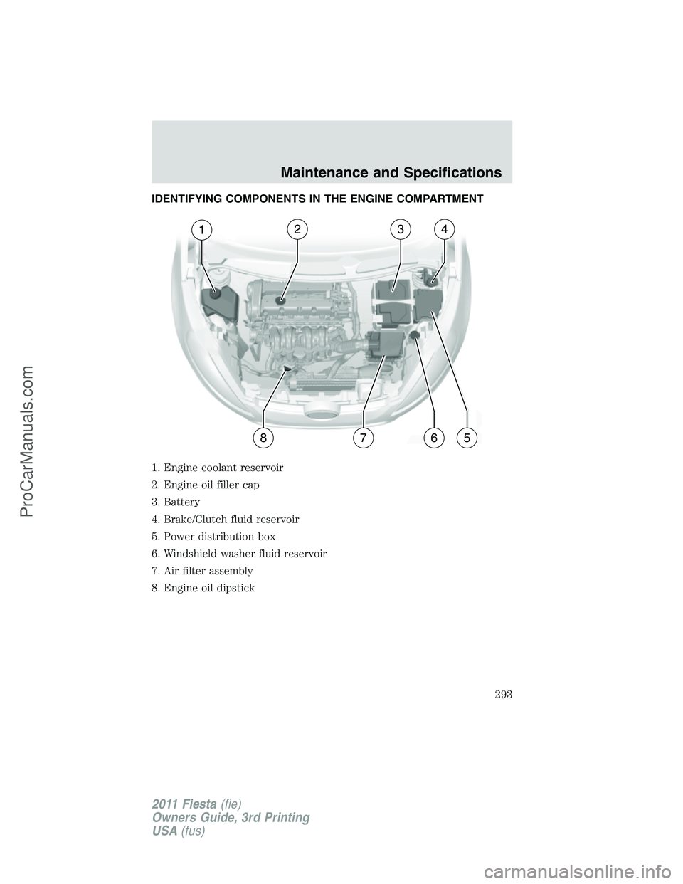 FORD FIESTA 2011  Owners Manual IDENTIFYING COMPONENTS IN THE ENGINE COMPARTMENT
1. Engine coolant reservoir
2. Engine oil filler cap
3. Battery
4. Brake/Clutch fluid reservoir
5. Power distribution box
6. Windshield washer fluid re
