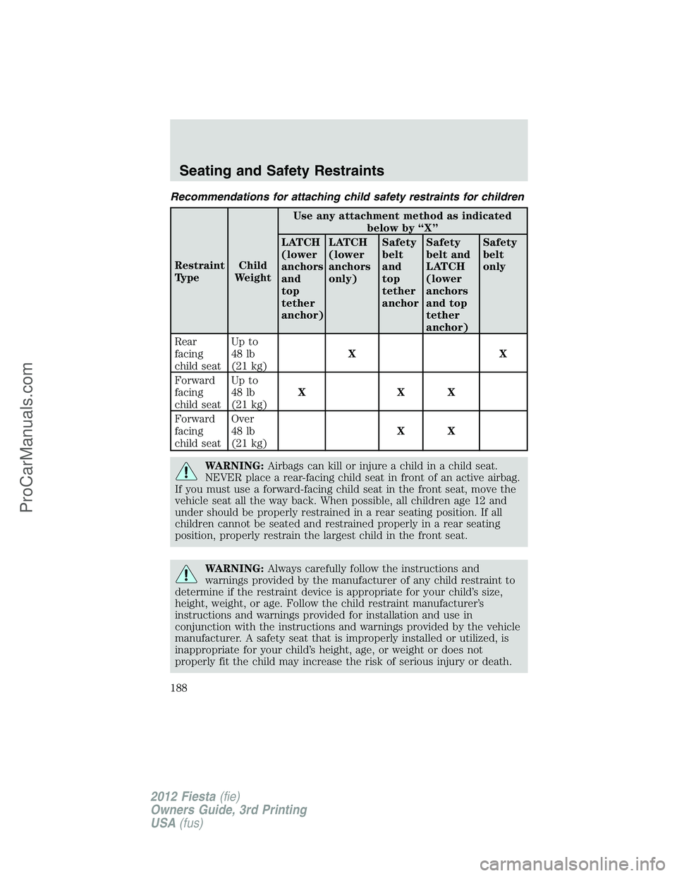 FORD FIESTA 2012  Owners Manual Recommendations for attaching child safety restraints for children
Restraint
TypeChild
WeightUse any attachment method as indicated
below by “X”
LATCH
(lower
anchors
and
top
tether
anchor)LATCH
(l