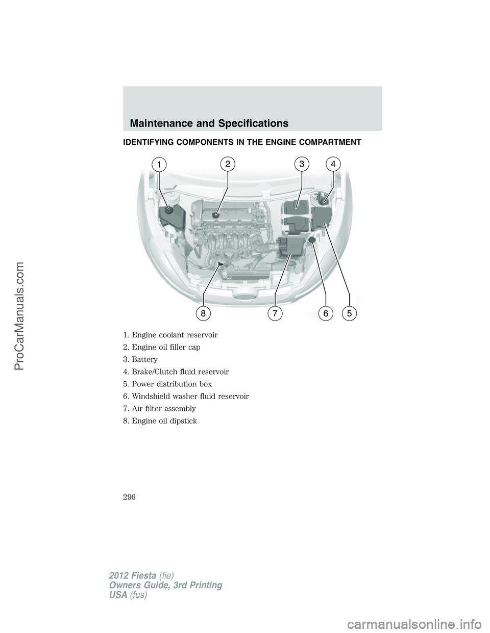FORD FIESTA 2012  Owners Manual IDENTIFYING COMPONENTS IN THE ENGINE COMPARTMENT
1. Engine coolant reservoir
2. Engine oil filler cap
3. Battery
4. Brake/Clutch fluid reservoir
5. Power distribution box
6. Windshield washer fluid re