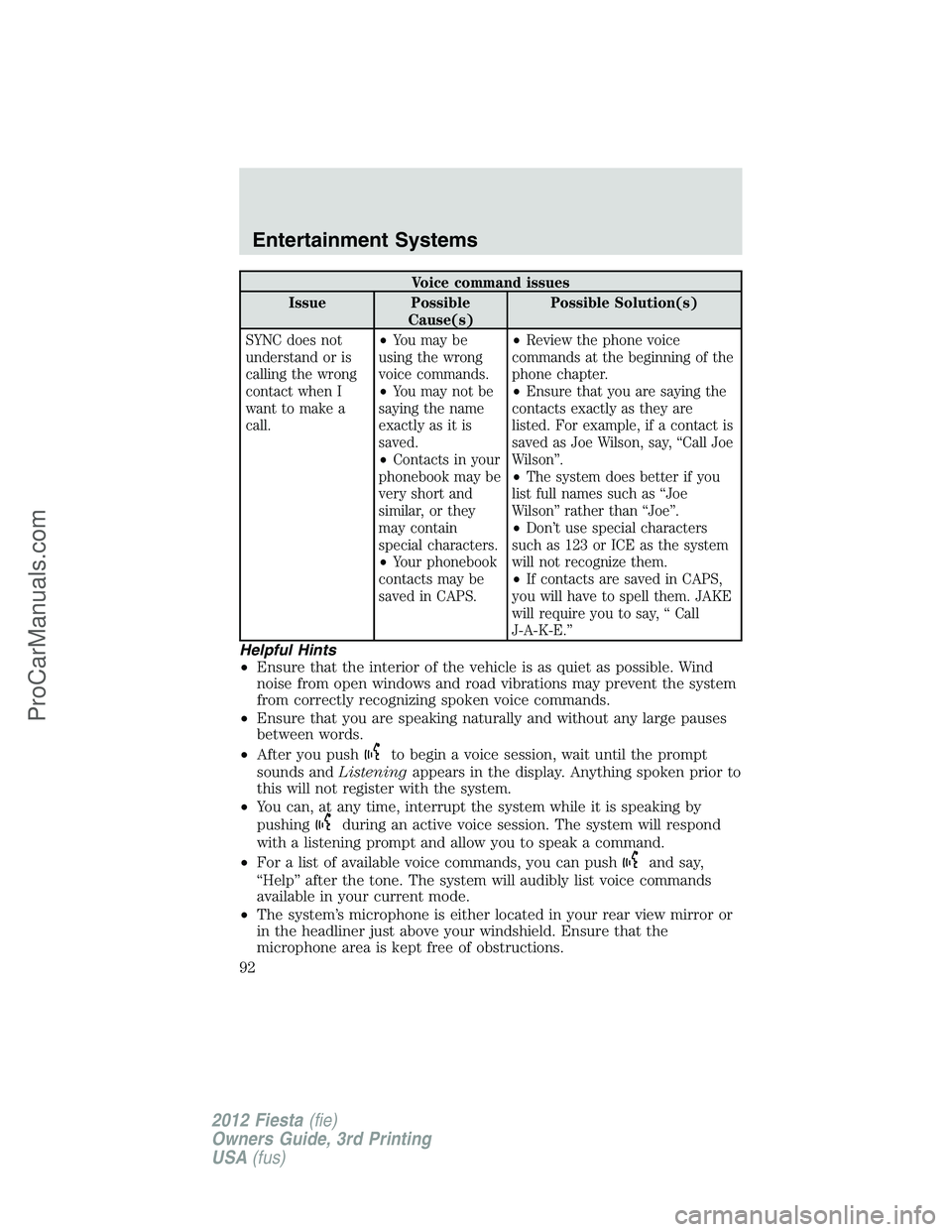 FORD FIESTA 2012  Owners Manual Voice command issues
Issue Possible
Cause(s)Possible Solution(s)
SYNC does not
understand or is
calling the wrong
contact when I
want to make a
call.•You may be
using the wrong
voice commands.
•Yo