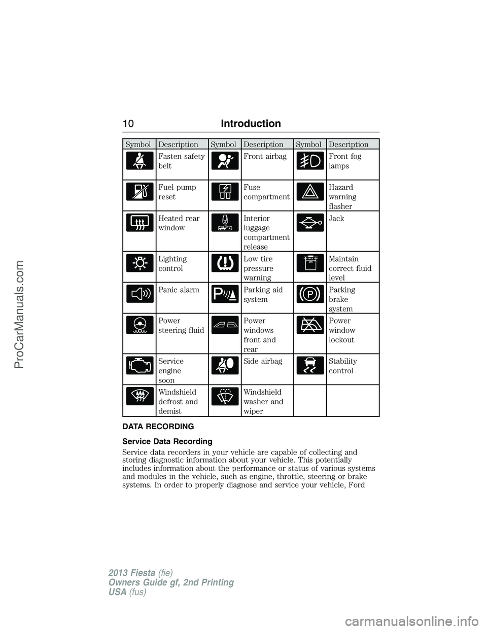 FORD FIESTA 2013  Owners Manual Symbol Description Symbol Description Symbol Description
Fasten safety
beltFront airbagFront fog
lamps
Fuel pump
resetFuse
compartmentHazard
warning
flasher
Heated rear
windowInterior
luggage
compartm
