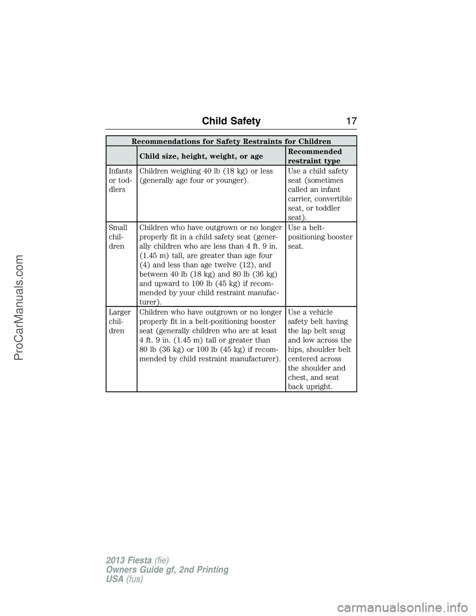 FORD FIESTA 2013 User Guide Recommendations for Safety Restraints for Children
Child size, height, weight, or ageRecommended
restraint type
Infants
or tod-
dlersChildren weighing 40 lb (18 kg) or less
(generally age four or youn