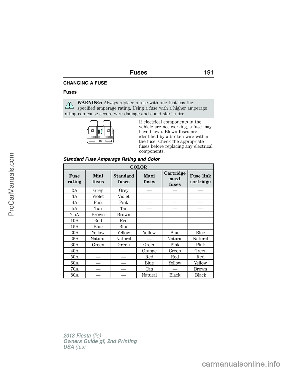 FORD FIESTA 2013 Owners Manual CHANGING A FUSE
Fuses
WARNING:Always replace a fuse with one that has the
specified amperage rating. Using a fuse with a higher amperage
rating can cause severe wire damage and could start a fire.
If FORD FIESTA 2013 Owners Manual CHANGING A FUSE
Fuses
WARNING:Always replace a fuse with one that has the
specified amperage rating. Using a fuse with a higher amperage
rating can cause severe wire damage and could start a fire.
If