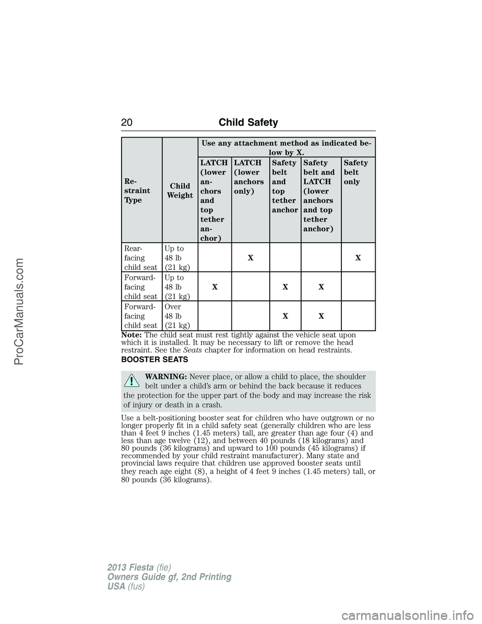 FORD FIESTA 2013 Owners Manual Re-
straint
TypeChild
WeightUse any attachment method as indicated be-
low by X.
LATCH
(lower
an-
chors
and
top
tether
an-
chor)LATCH
(lower
anchors
only)Safety
belt
and
top
tether
anchorSafety
belt a