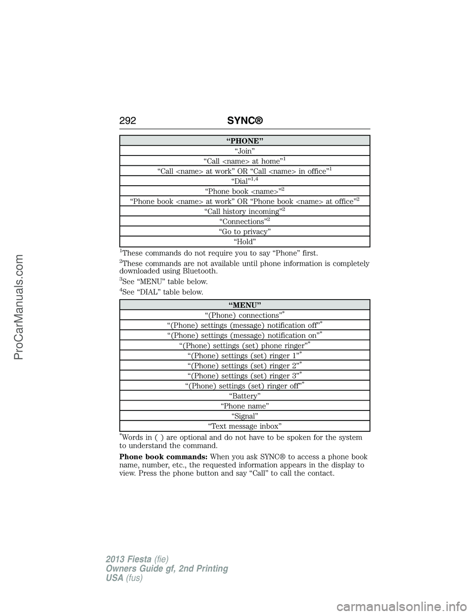 FORD FIESTA 2013  Owners Manual “PHONE”
“Join”
“Call <name> at home”
1
“Call <name> at work” OR “Call <name> in office”1
“Dial”1,4
“Phone book <name>”2
“Phone book <name> at work” OR “Phone book <na