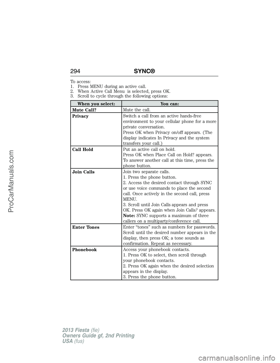 FORD FIESTA 2013  Owners Manual To access:
1. Press MENU during an active call.
2. When Active Call Menu is selected, press OK.
3. Scroll to cycle through the following options:
When you select: You can:
Mute Call?Mute the call.
Pri