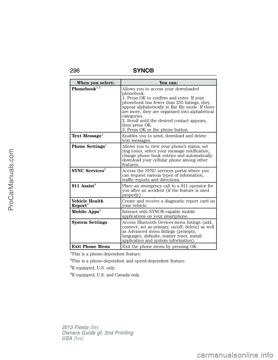 FORD FIESTA 2013  Owners Manual When you select: You can:
Phonebook1,2Allows you to access your downloaded
phonebook.
1. Press OK to confirm and enter. If your
phonebook has fewer than 255 listings, they
appear alphabetically in fla