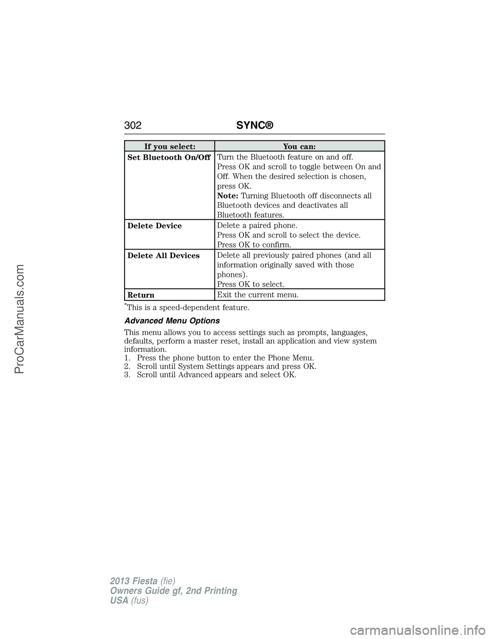 FORD FIESTA 2013 Owners Manual If you select: You can:
Set Bluetooth On/OffTurn the Bluetooth feature on and off.
Press OK and scroll to toggle between On and
Off. When the desired selection is chosen,
press OK.
Note:Turning Blueto FORD FIESTA 2013 Owners Manual If you select: You can:
Set Bluetooth On/OffTurn the Bluetooth feature on and off.
Press OK and scroll to toggle between On and
Off. When the desired selection is chosen,
press OK.
Note:Turning Blueto
