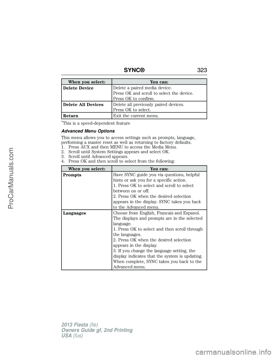 FORD FIESTA 2013  Owners Manual When you select: You can:
Delete DeviceDelete a paired media device.
Press OK and scroll to select the device.
Press OK to confirm.
Delete All DevicesDelete all previously paired devices.
Press OK to 