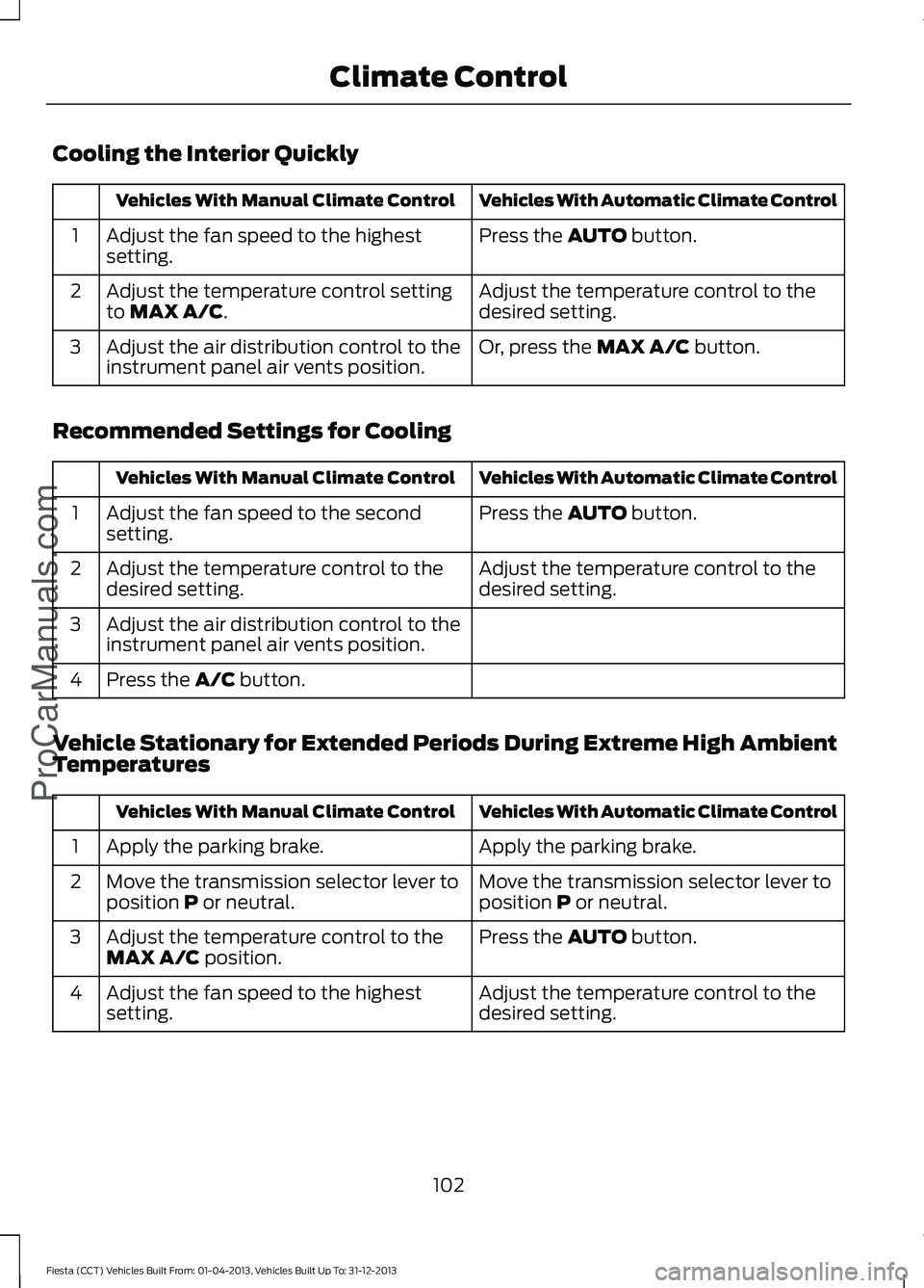 FORD FIESTA 2014  Owners Manual Cooling the Interior Quickly
Vehicles With Automatic Climate Control
Vehicles With Manual Climate Control
Press the AUTO button.
Adjust the fan speed to the highest
setting.
1
Adjust the temperature c