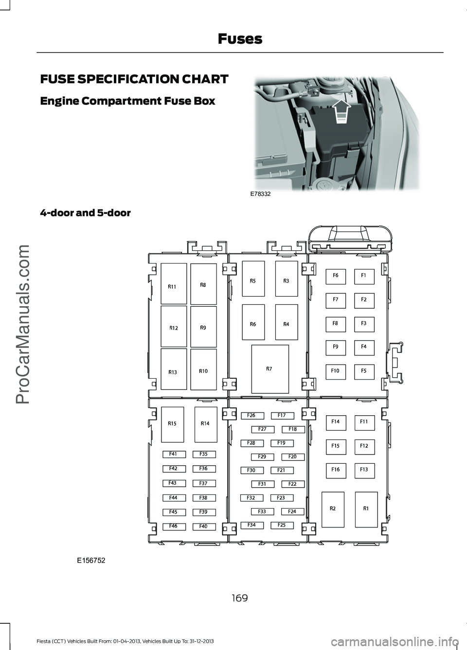 FORD FIESTA 2014  Owners Manual FUSE SPECIFICATION CHART
Engine Compartment Fuse Box
4-door and 5-door
169
Fiesta (CCT) Vehicles Built From: 01-04-2013, Vehicles Built Up To: 31-12-2013 FusesProCarManuals.comE78332 E156752  