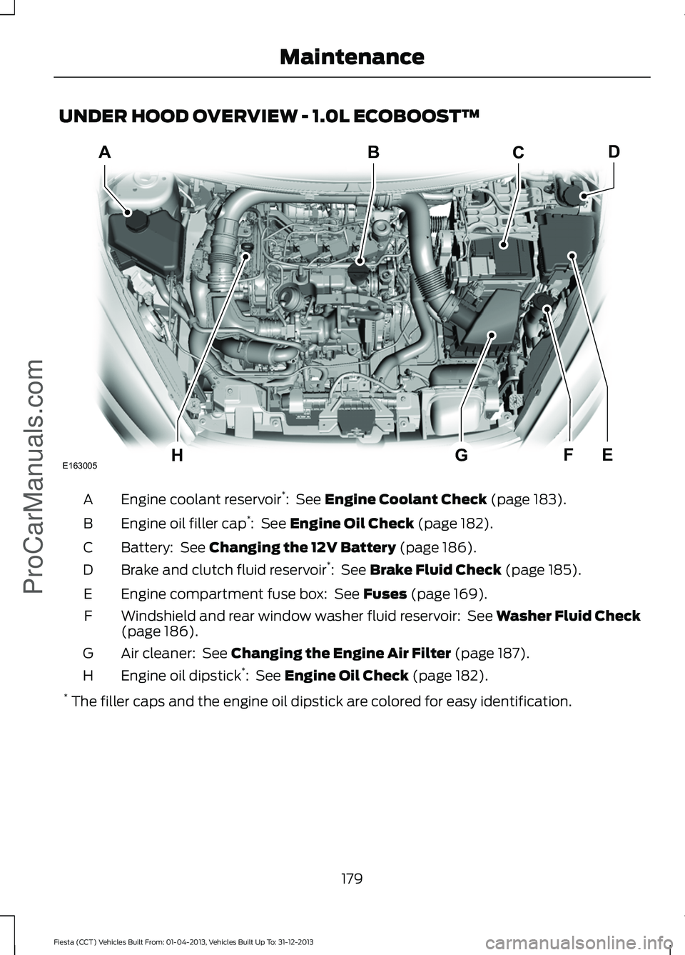 FORD FIESTA 2014  Owners Manual UNDER HOOD OVERVIEW - 1.0L ECOBOOST™
Engine coolant reservoir
*
:  See Engine Coolant Check (page 183).
A
Engine oil filler cap *
: 
 See Engine Oil Check (page 182).
B
Battery: 
 See Changing the 1
