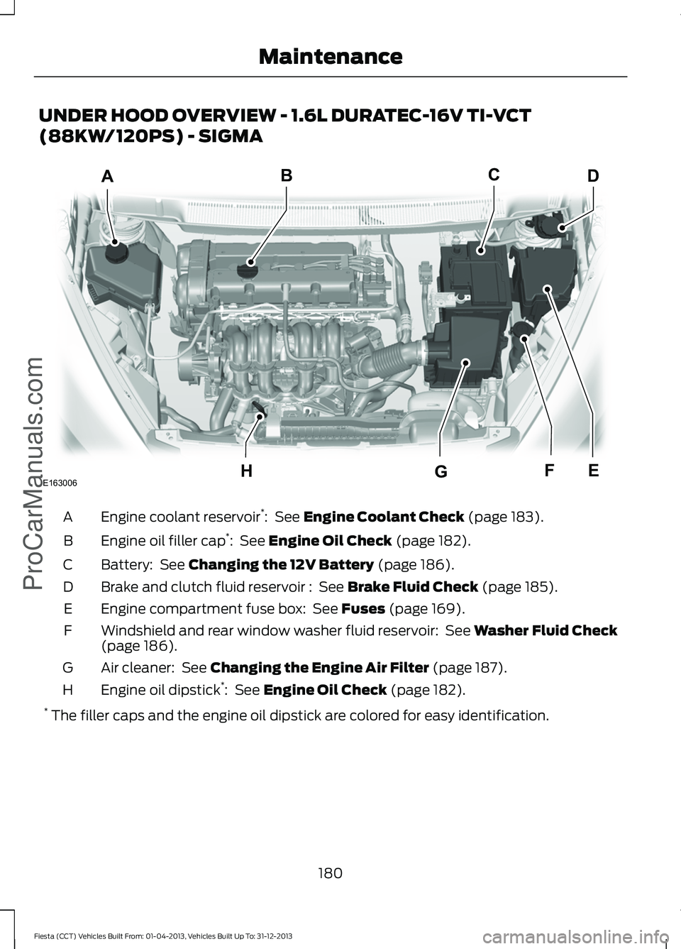 FORD FIESTA 2014  Owners Manual UNDER HOOD OVERVIEW - 1.6L DURATEC-16V TI-VCT
(88KW/120PS) - SIGMA
Engine coolant reservoir
*
:  See Engine Coolant Check (page 183).
A
Engine oil filler cap *
: 
 See Engine Oil Check (page 182).
B
B