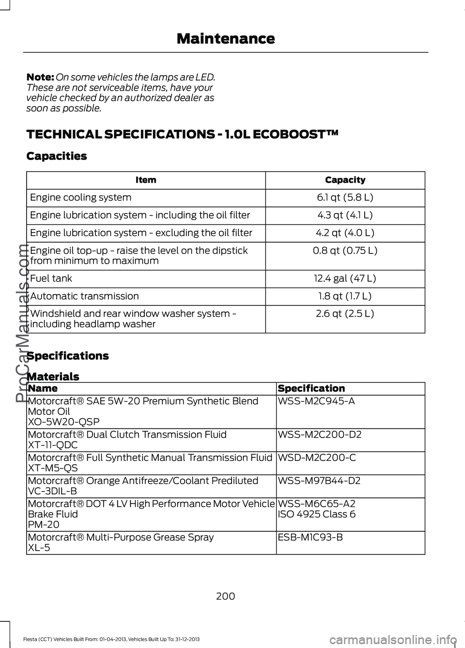FORD FIESTA 2014 Owners Manual Note:
On some vehicles the lamps are LED.
These are not serviceable items, have your
vehicle checked by an authorized dealer as
soon as possible.
TECHNICAL SPECIFICATIONS - 1.0L ECOBOOST™
Capacities FORD FIESTA 2014 Owners Manual Note:
On some vehicles the lamps are LED.
These are not serviceable items, have your
vehicle checked by an authorized dealer as
soon as possible.
TECHNICAL SPECIFICATIONS - 1.0L ECOBOOST™
Capacities