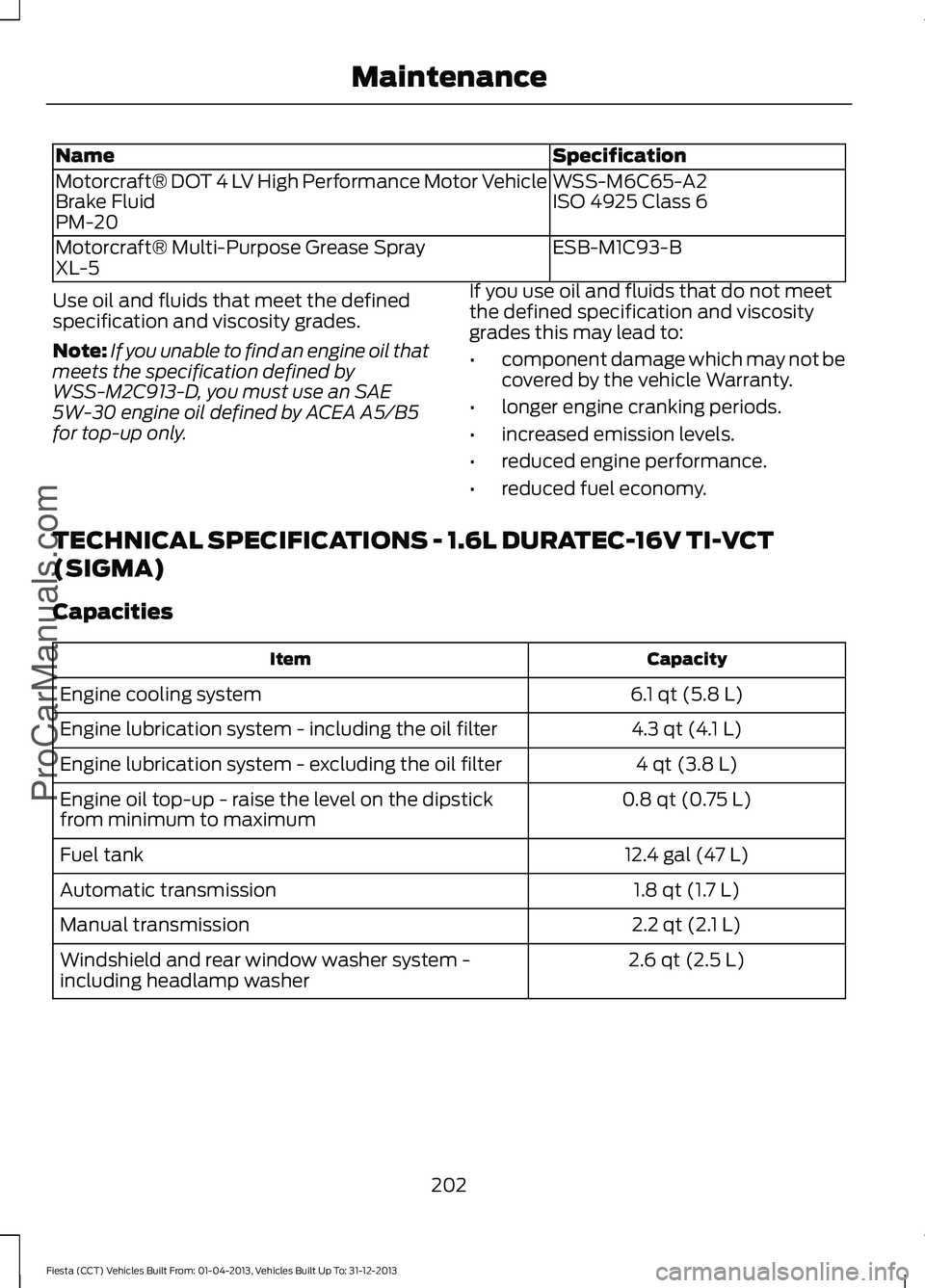 FORD FIESTA 2014 Owners Manual Specification
Name
WSS-M6C65-A2
Motorcraft® DOT 4 LV High Performance Motor Vehicle
Brake Fluid ISO 4925 Class 6
PM-20
ESB-M1C93-B
Motorcraft® Multi-Purpose Grease Spray
XL-5
Use oil and fluids that FORD FIESTA 2014 Owners Manual Specification
Name
WSS-M6C65-A2
Motorcraft® DOT 4 LV High Performance Motor Vehicle
Brake Fluid ISO 4925 Class 6
PM-20
ESB-M1C93-B
Motorcraft® Multi-Purpose Grease Spray
XL-5
Use oil and fluids that