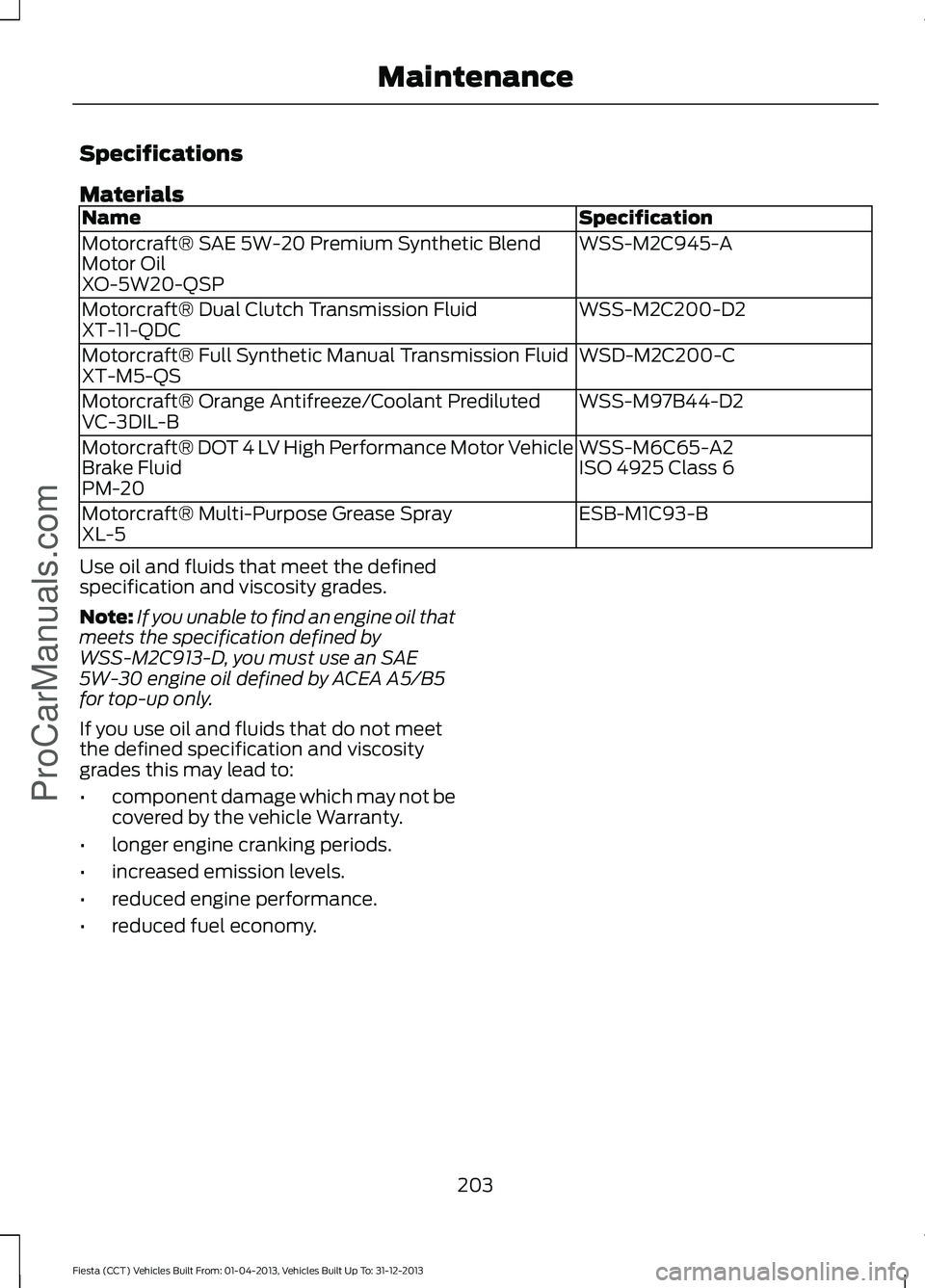 FORD FIESTA 2014  Owners Manual Specifications
Materials
Specification
Name
WSS-M2C945-A
Motorcraft® SAE 5W-20 Premium Synthetic Blend
Motor Oil
XO-5W20-QSP
WSS-M2C200-D2
Motorcraft® Dual Clutch Transmission Fluid
XT-11-QDC
WSD-M2