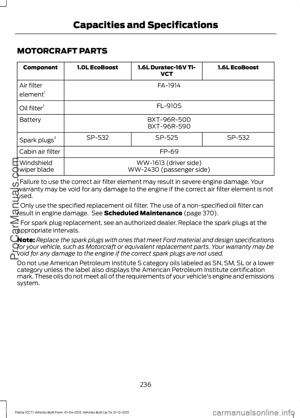 FORD FIESTA 2014  Owners Manual MOTORCRAFT PARTS
1.6L EcoBoost
1.6L Duratec-16V Ti-
VCT
1.0L EcoBoost
Component
FA-1914
Air filter
element 1
FL-910S
Oil filter 2
BXT-96R-500
Battery
BXT-96R-590
SP-532
SP-525
SP-532
Spark plugs 3
FP-