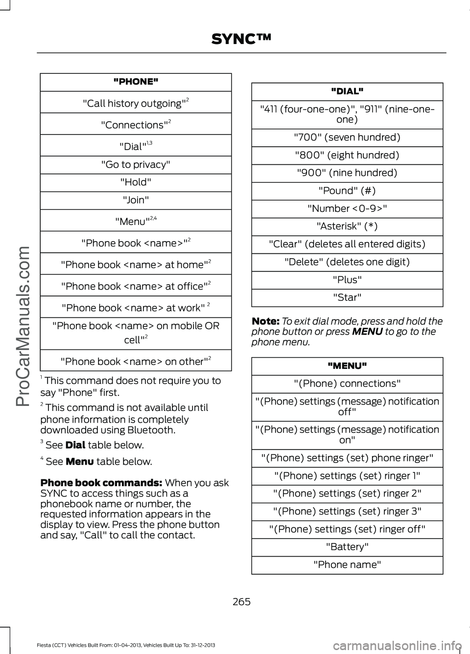 FORD FIESTA 2014 Owners Manual "PHONE"
"Call history outgoing" 2
"Connections" 2
"Dial" 1,3
"Go to privacy" "Hold""Join"
"Menu" 2,4
"Phone book <name>" 2
" FORD FIESTA 2014 Owners Manual "PHONE"
"Call history outgoing" 2
"Connections" 2
"Dial" 1,3
"Go to privacy" "Hold""Join"
"Menu" 2,4
"Phone book <name>" 2
"