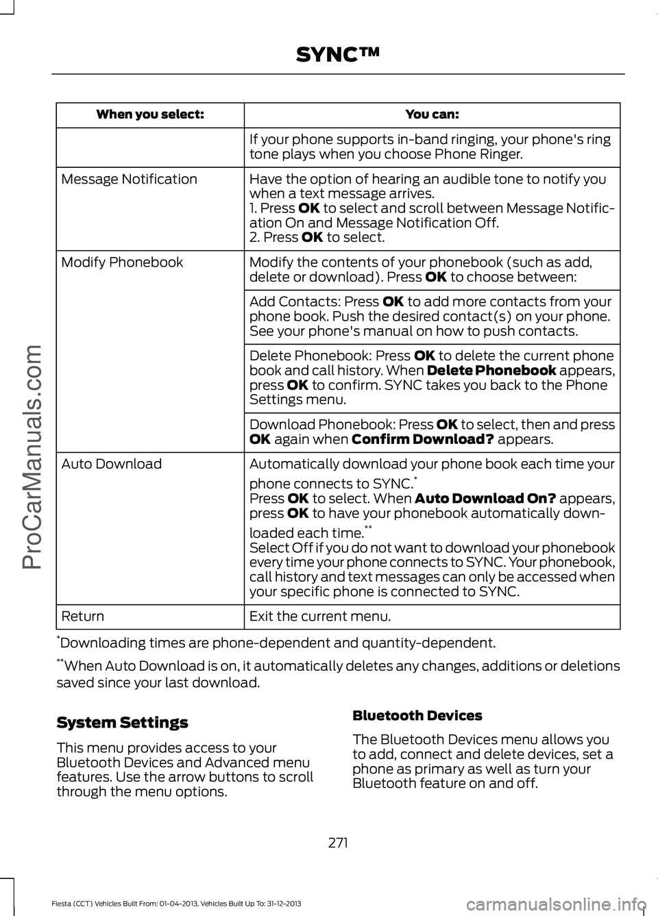 FORD FIESTA 2014 Owners Manual You can:
When you select:
If your phone supports in-band ringing, your phone's ring
tone plays when you choose Phone Ringer.
Have the option of hearing an audible tone to notify you
when a text me FORD FIESTA 2014 Owners Manual You can:
When you select:
If your phone supports in-band ringing, your phone's ring
tone plays when you choose Phone Ringer.
Have the option of hearing an audible tone to notify you
when a text me