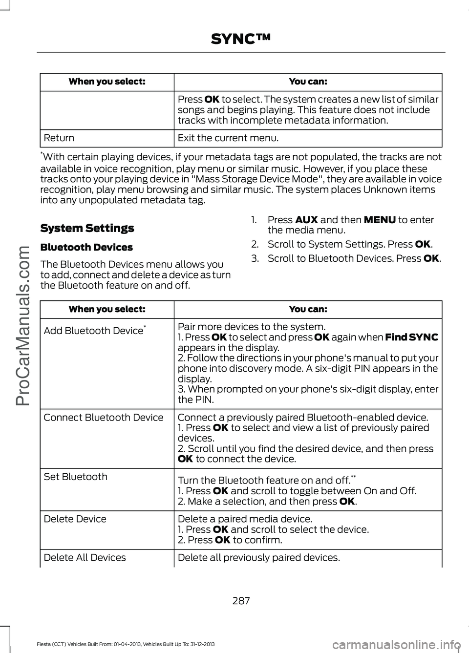 FORD FIESTA 2014 Owners Manual You can:
When you select:
Press OK to select. The system creates a new list of similar
songs and begins playing. This feature does not include
tracks with incomplete metadata information.
Exit the cur FORD FIESTA 2014 Owners Manual You can:
When you select:
Press OK to select. The system creates a new list of similar
songs and begins playing. This feature does not include
tracks with incomplete metadata information.
Exit the cur