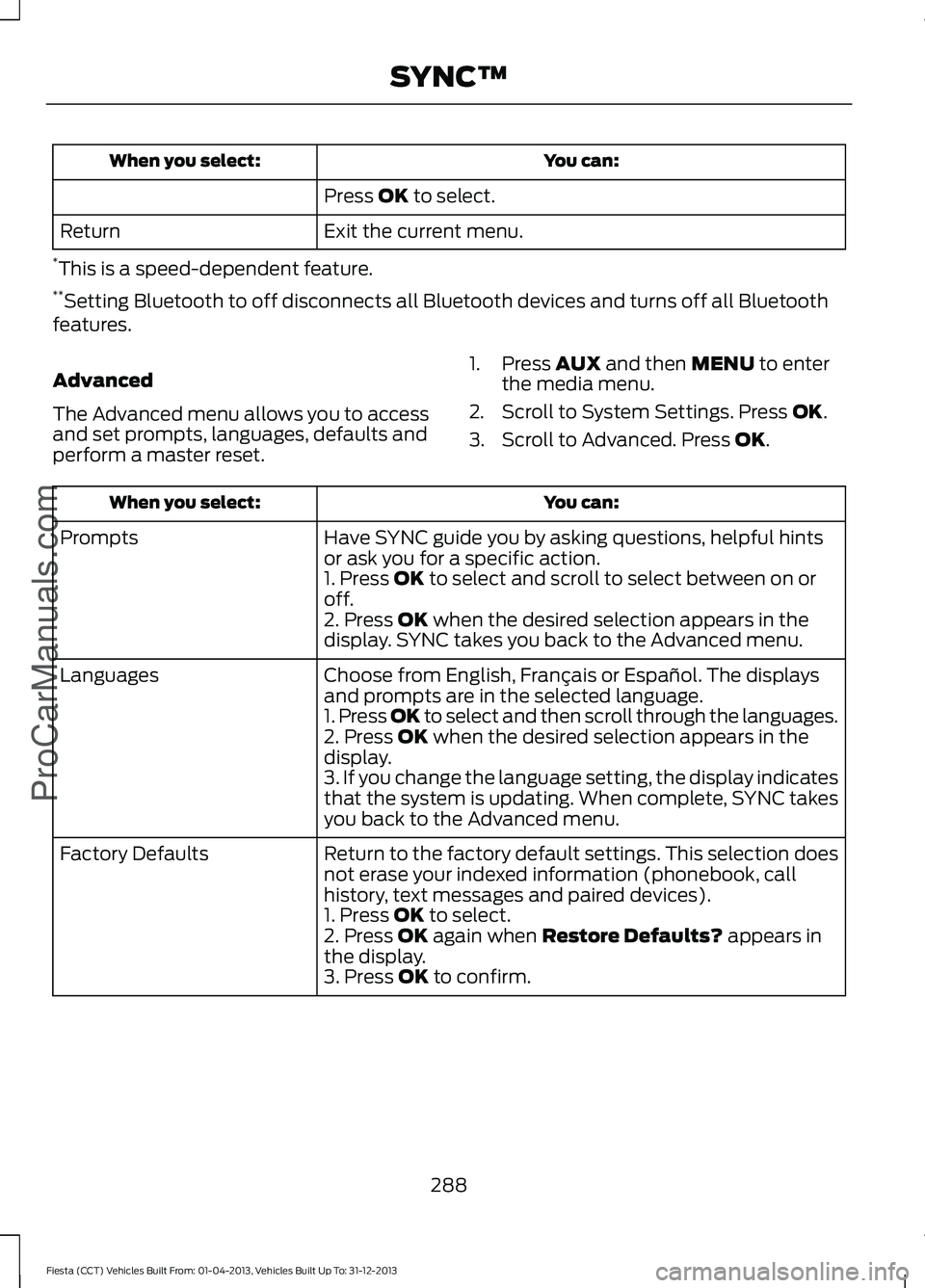 FORD FIESTA 2014 Owners Manual You can:
When you select:
Press OK to select.
Exit the current menu.
Return
* This is a speed-dependent feature.
** Setting Bluetooth to off disconnects all Bluetooth devices and turns off all Bluetoo FORD FIESTA 2014 Owners Manual You can:
When you select:
Press OK to select.
Exit the current menu.
Return
* This is a speed-dependent feature.
** Setting Bluetooth to off disconnects all Bluetooth devices and turns off all Bluetoo