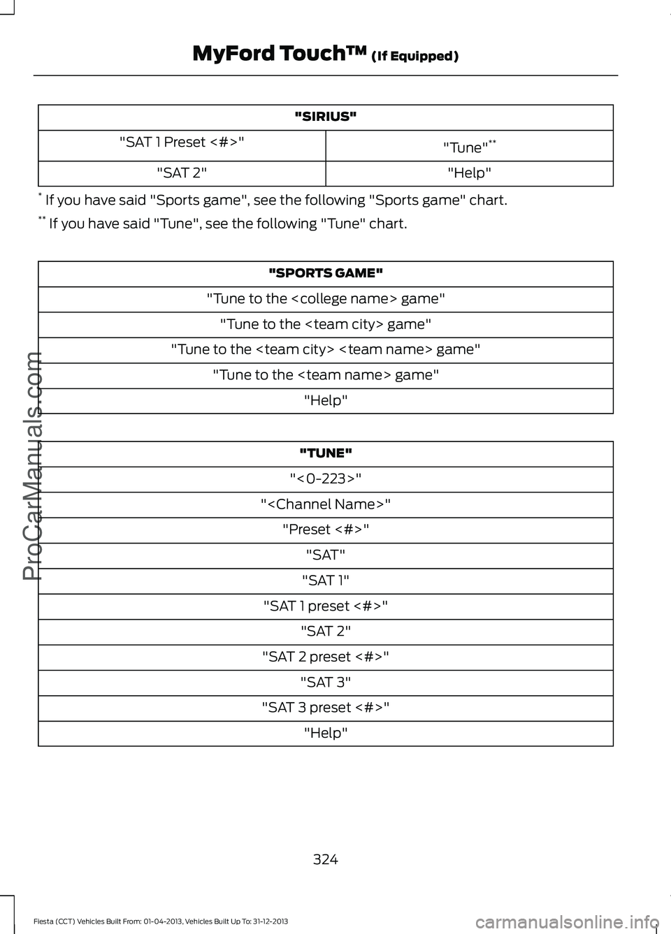 FORD FIESTA 2014 Owners Manual "SIRIUS"
"Tune"**
"SAT 1 Preset <#>"
"Help"
"SAT 2"
* If you have said "Sports game", see the following "Sports game" chart.
** If you have sa FORD FIESTA 2014 Owners Manual "SIRIUS"
"Tune"**
"SAT 1 Preset <#>"
"Help"
"SAT 2"
* If you have said "Sports game", see the following "Sports game" chart.
** If you have sa