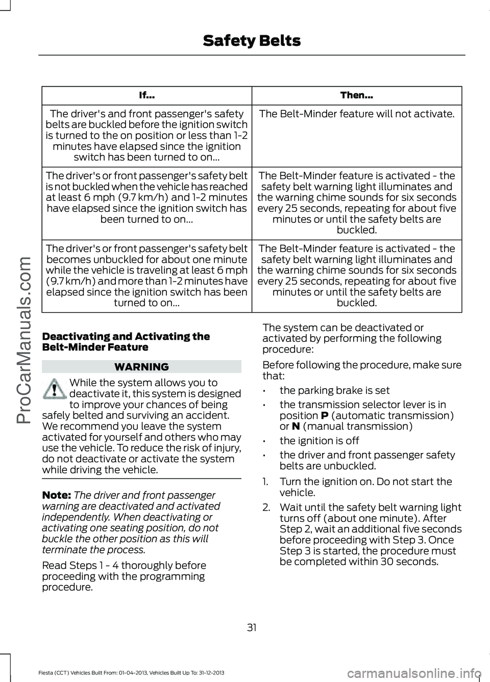 FORD FIESTA 2014 Owners Guide Then...
If...
The Belt-Minder feature will not activate.
The driver's and front passenger's safety
belts are buckled before the ignition switch
is turned to the on position or less than 1-2 mi