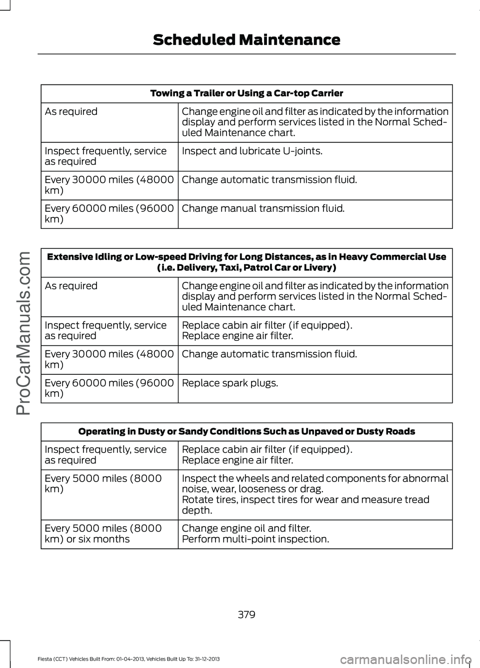 FORD FIESTA 2014  Owners Manual Towing a Trailer or Using a Car-top Carrier
Change engine oil and filter as indicated by the information
display and perform services listed in the Normal Sched-
uled Maintenance chart.
As required
In