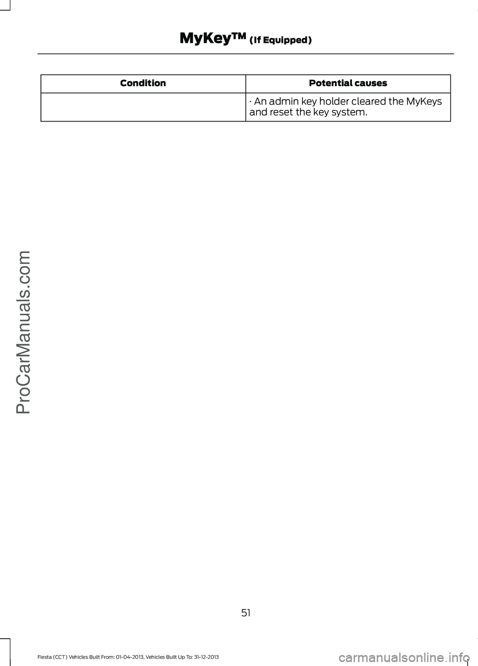 FORD FIESTA 2014 Workshop Manual Potential causes
Condition
· An admin key holder cleared the MyKeys
and reset the key system.
51
Fiesta (CCT) Vehicles Built From: 01-04-2013, Vehicles Built Up To: 31-12-2013 MyKey
™ (If Equipped) FORD FIESTA 2014 Workshop Manual Potential causes
Condition
· An admin key holder cleared the MyKeys
and reset the key system.
51
Fiesta (CCT) Vehicles Built From: 01-04-2013, Vehicles Built Up To: 31-12-2013 MyKey
™ (If Equipped)